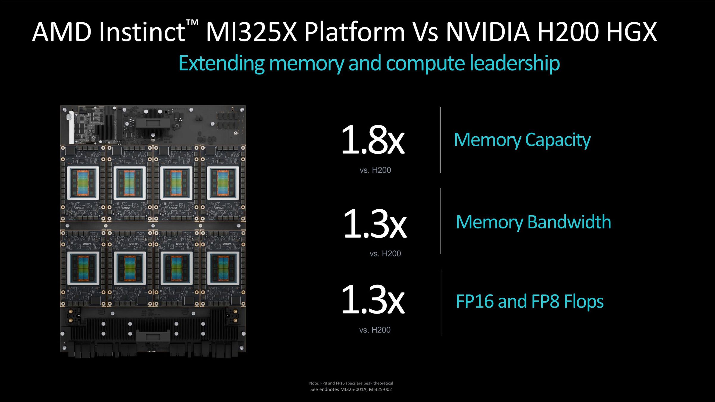 A slide showing the MI325X may beat the Nvidia H200.