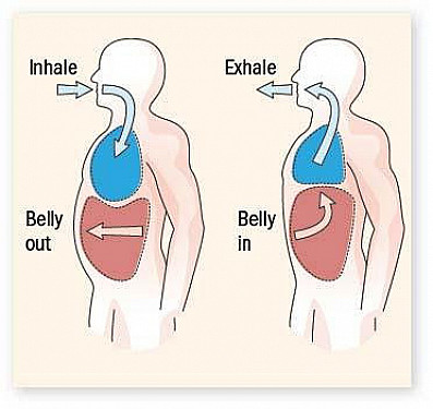Breathe better after a chest cold, flu, pneumonia, or COVID featured image